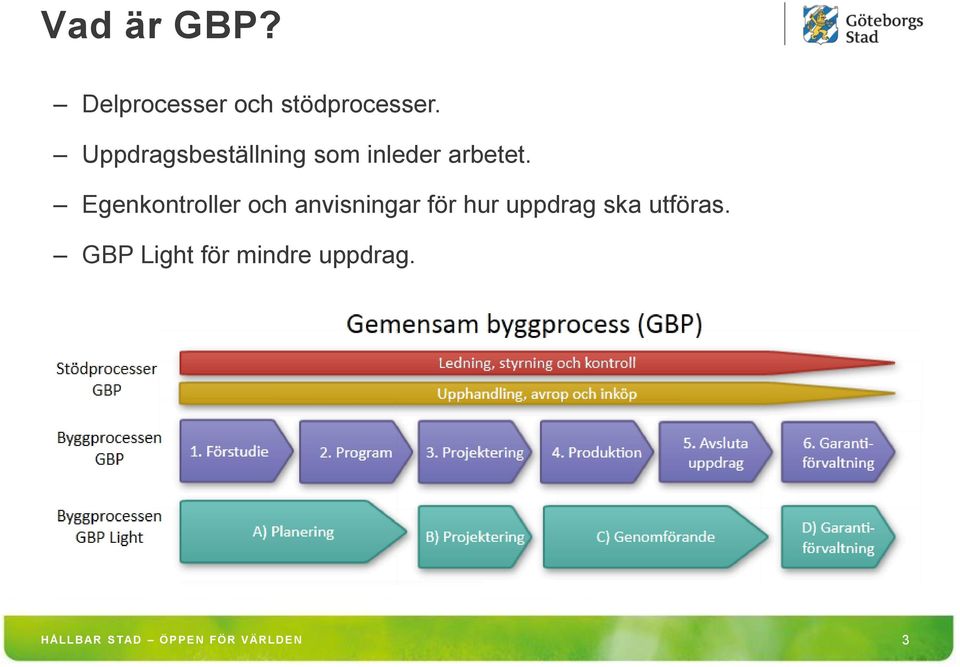 Egenkontroller och anvisningar för hur