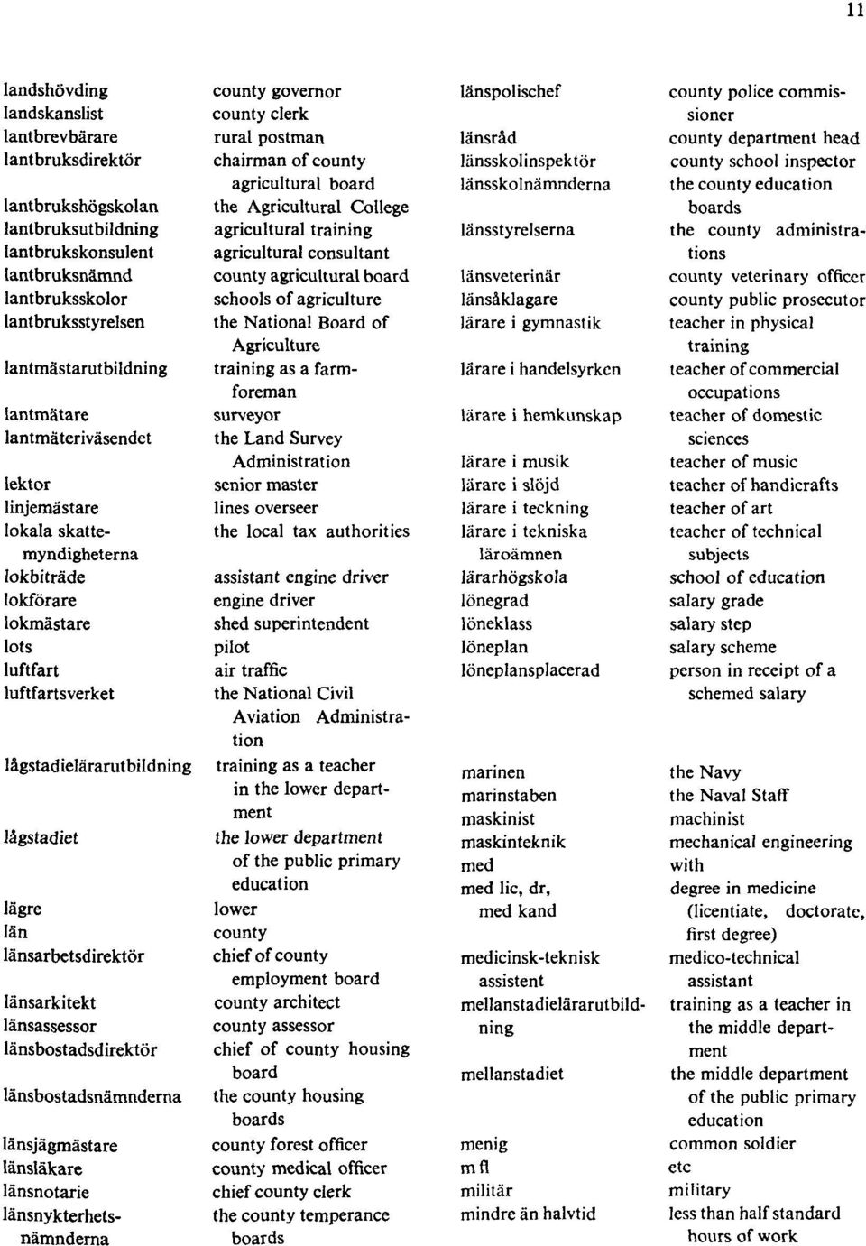 länsarbetsdirektör länsarkitekt länsassessor länsbostadsdirektör länsbostadsnämnderna länsjägmästare länsläkare länsnotarie länsnykterhetsnämnderna county governor county clerk rural postman chairman