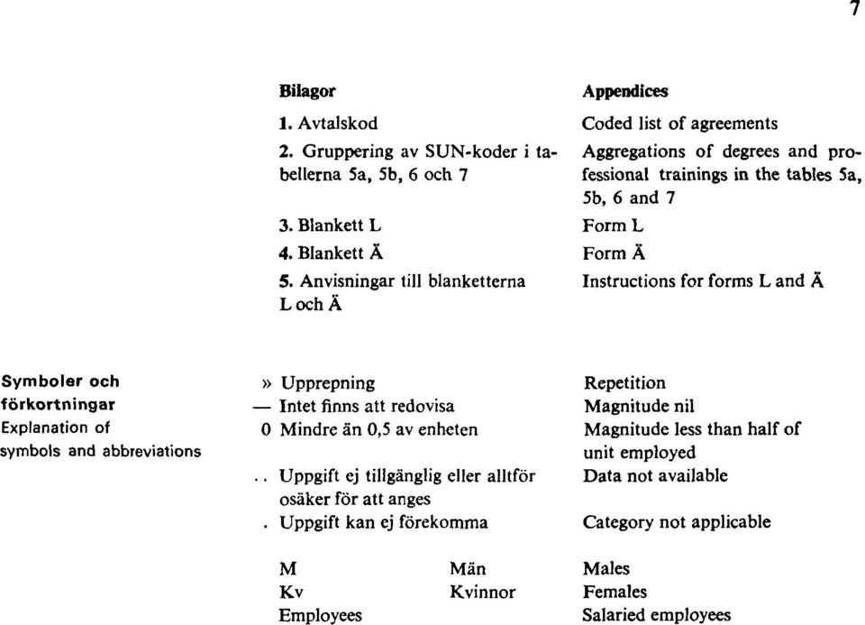 Instructions for forms L and Ä Symboler och förkortningar Explanation of symbols and abbreviations» Upprepning Intet firms att redovisa 0 Mindre än 0,5 av enheten.