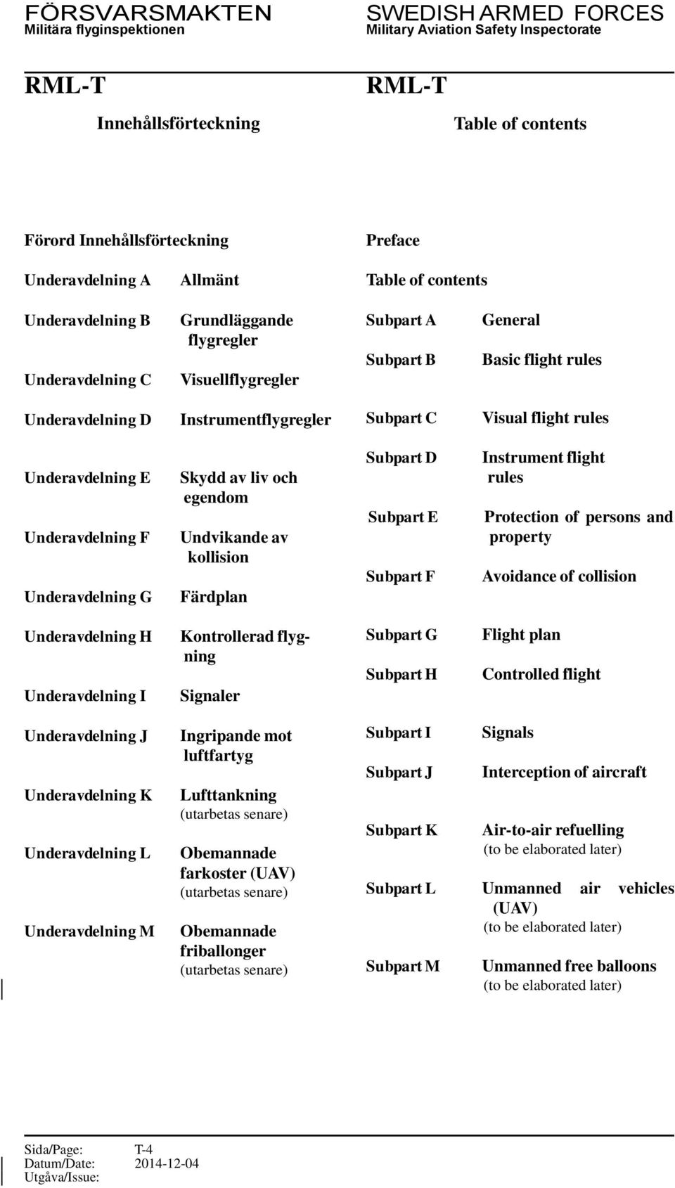 Instrumentflygregler Subpart C Visual flight rules Underavdelning E Underavdelning F Underavdelning G Skydd av liv och egendom Undvikande av kollision Färdplan Subpart D Subpart E Subpart F