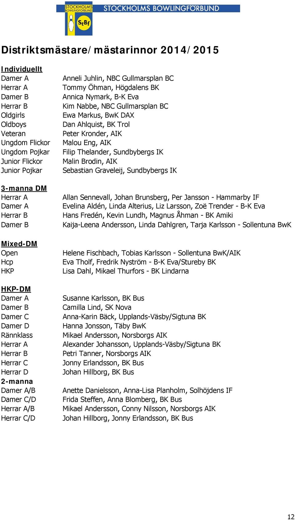 Gullmarsplan BC Tommy Öhman, Högdalens BK Annica Nymark, B-K Eva Kim Nabbe, NBC Gullmarsplan BC Ewa Markus, BwK DAX Dan Ahlquist, BK Trol Peter Kronder, AIK Malou Eng, AIK Filip Thelander,