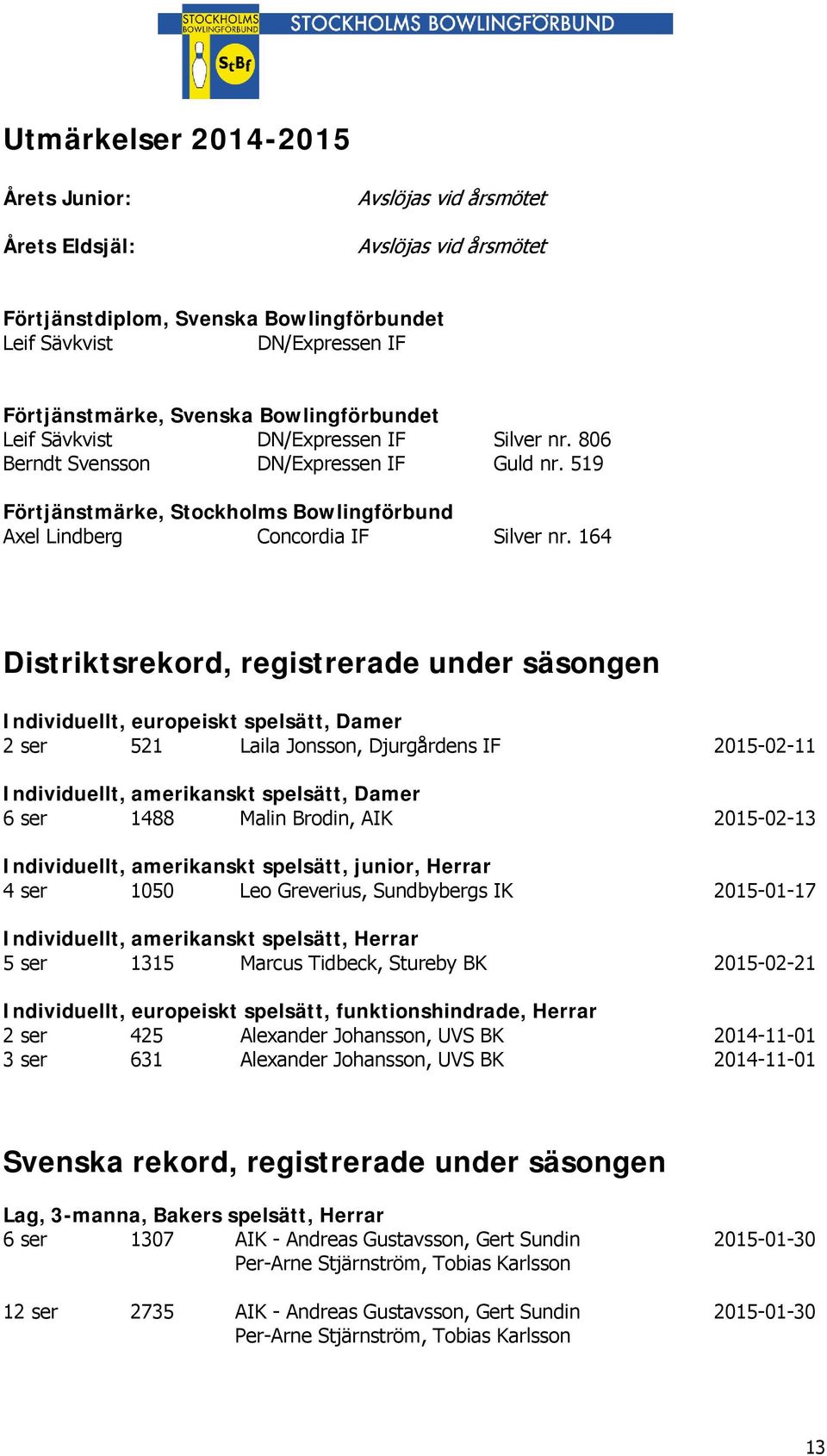 164 Distriktsrekord, registrerade under säsongen Individuellt, europeiskt spelsätt, Damer 2 ser 521 Laila Jonsson, Djurgårdens IF 2015-02-11 Individuellt, amerikanskt spelsätt, Damer 6 ser 1488 Malin