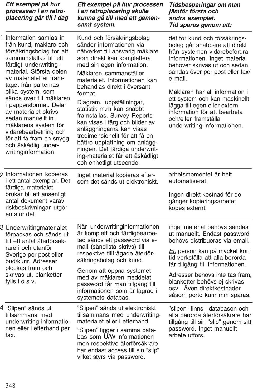 Delar av materialet skrivs sedan manuellt in i mäklarens system för vidarebearbetning och för att få fram en snygg och åskådlig underwritinginformation. Informationen kopieras i ett antal exemplar.