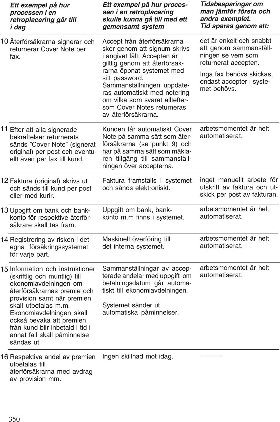 Accepten är giltlig genom att återförsäkrarna öppnat systemet med sitt password.