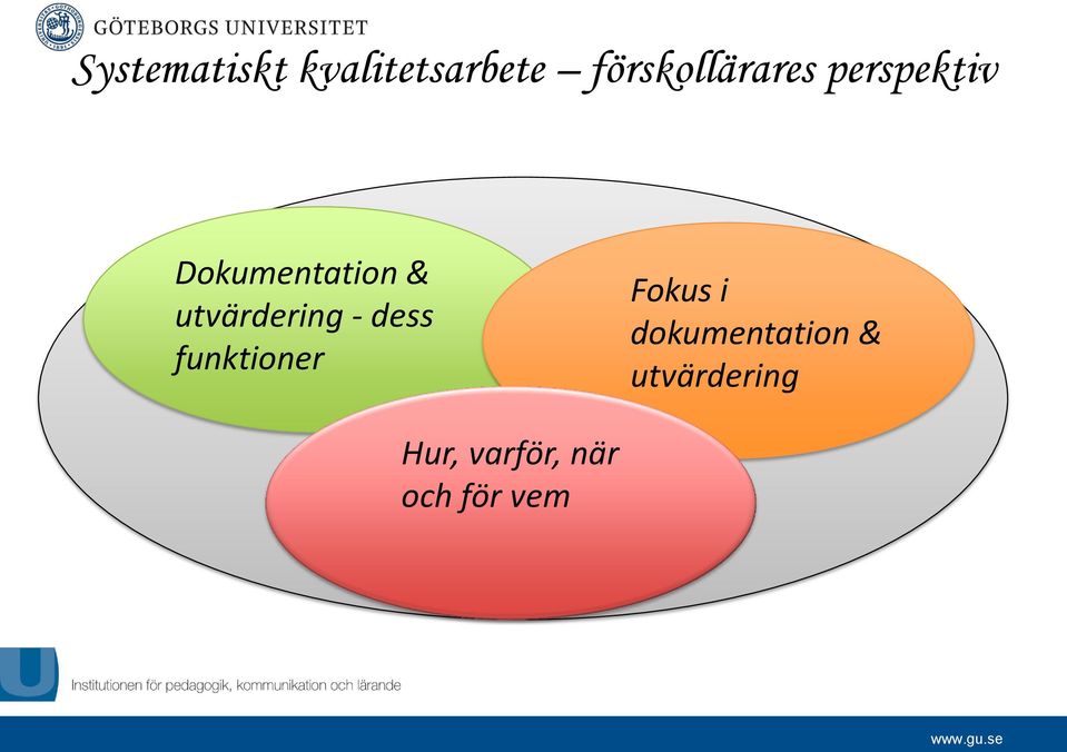 utvärdering - dess funktioner Fokus i