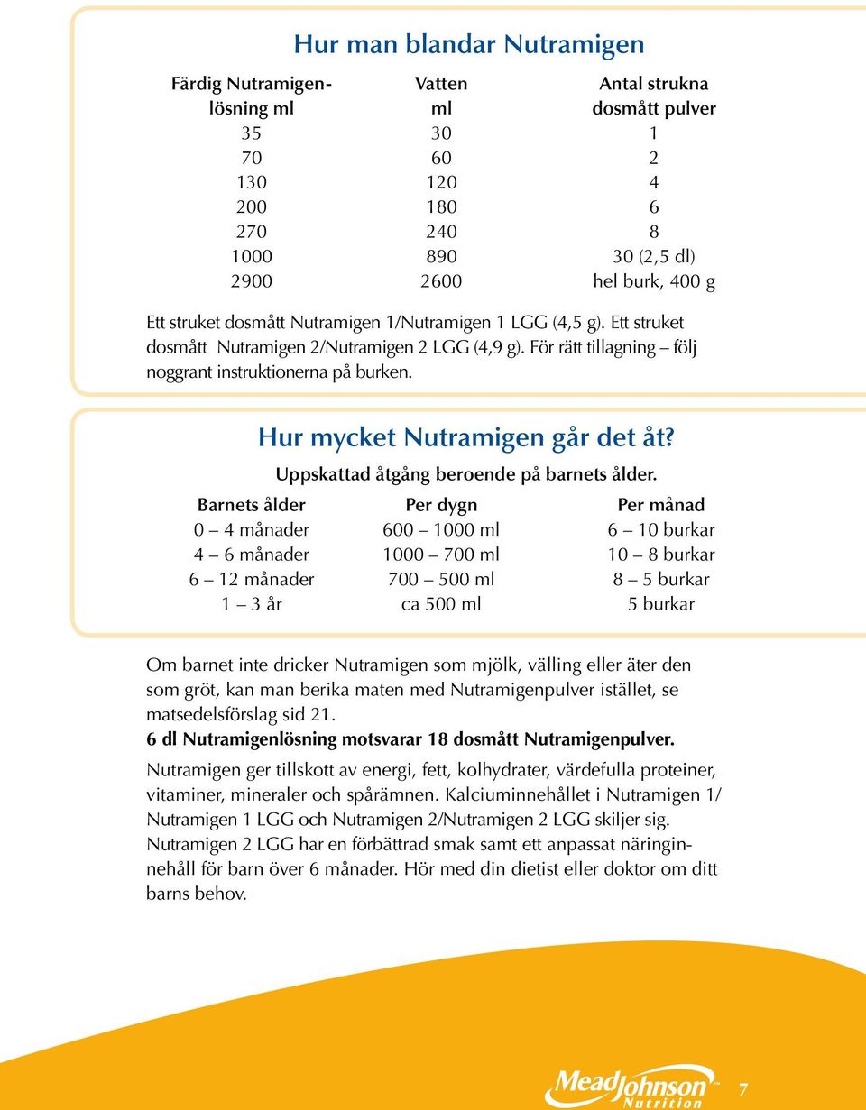 Hur mycket Nutramigen går det åt? Uppskattad åtgång beroende på barnets ålder.