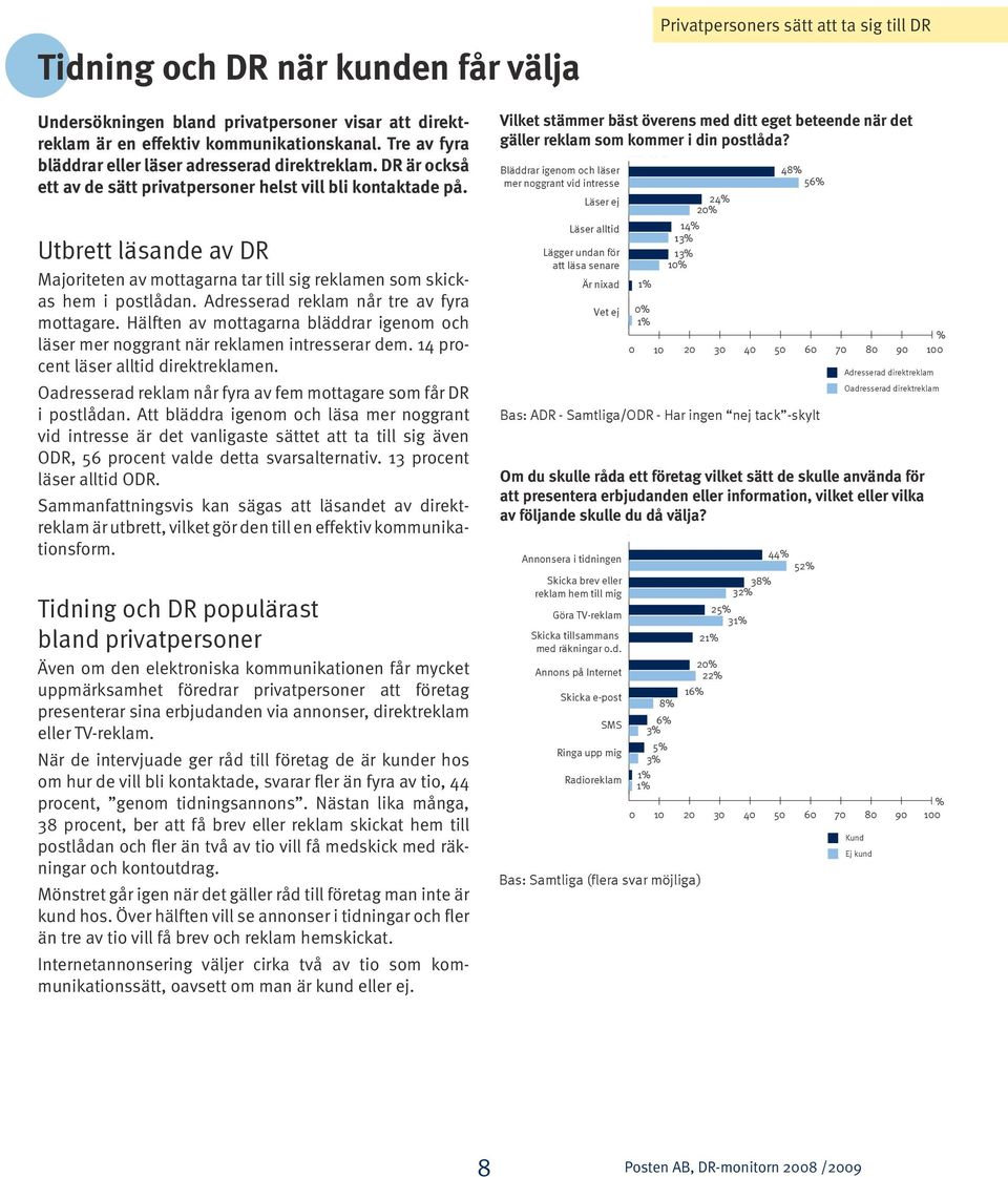 Adresserad reklam når tre av fyra mottagare. Hälften av mottagarna bläddrar igenom och läser mer noggrant när reklamen intresserar dem. 14 procent läser alltid direktreklamen.