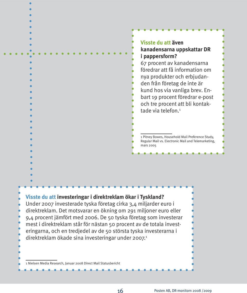 Electronic Mail and Telemarketing, mars 2005 Visste du att investeringar i direktreklam ökar i Tyskland? Under 2007 investerade tyska företag cirka 3,4 miljarder euro i direktreklam.