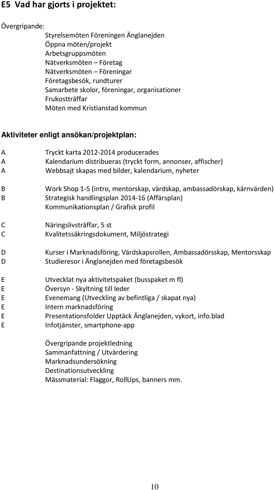 Kalendarium distribueras (tryckt form, annonser, affischer) Webbsajt skapas med bilder, kalendarium, nyheter Work Shop 1-5 (intro, mentorskap, värdskap, ambassadörskap, kärnvärden) Strategisk