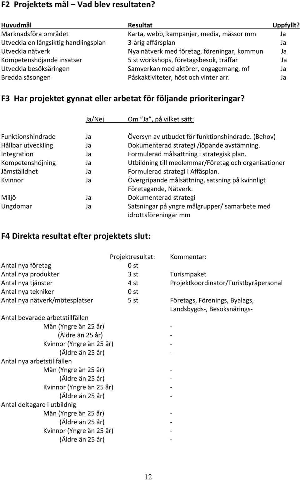 Kompetenshöjande insatser 5 st workshops, företagsbesök, träffar Ja Utveckla besöksäringen Samverkan med aktörer, engagemang, mf Ja Bredda säsongen Påskaktiviteter, höst och vinter arr.