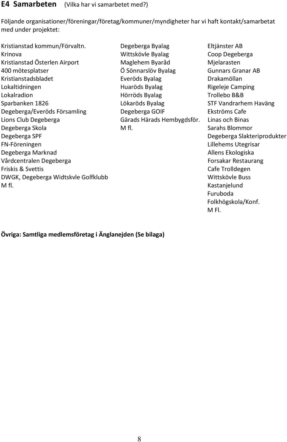 Kristianstadsbladet Everöds Byalag Drakamöllan Lokaltidningen Huaröds Byalag Rigeleje Camping Lokalradion Hörröds Byalag Trollebo B&B Sparbanken 1826 Lökaröds Byalag STF Vandrarhem Haväng