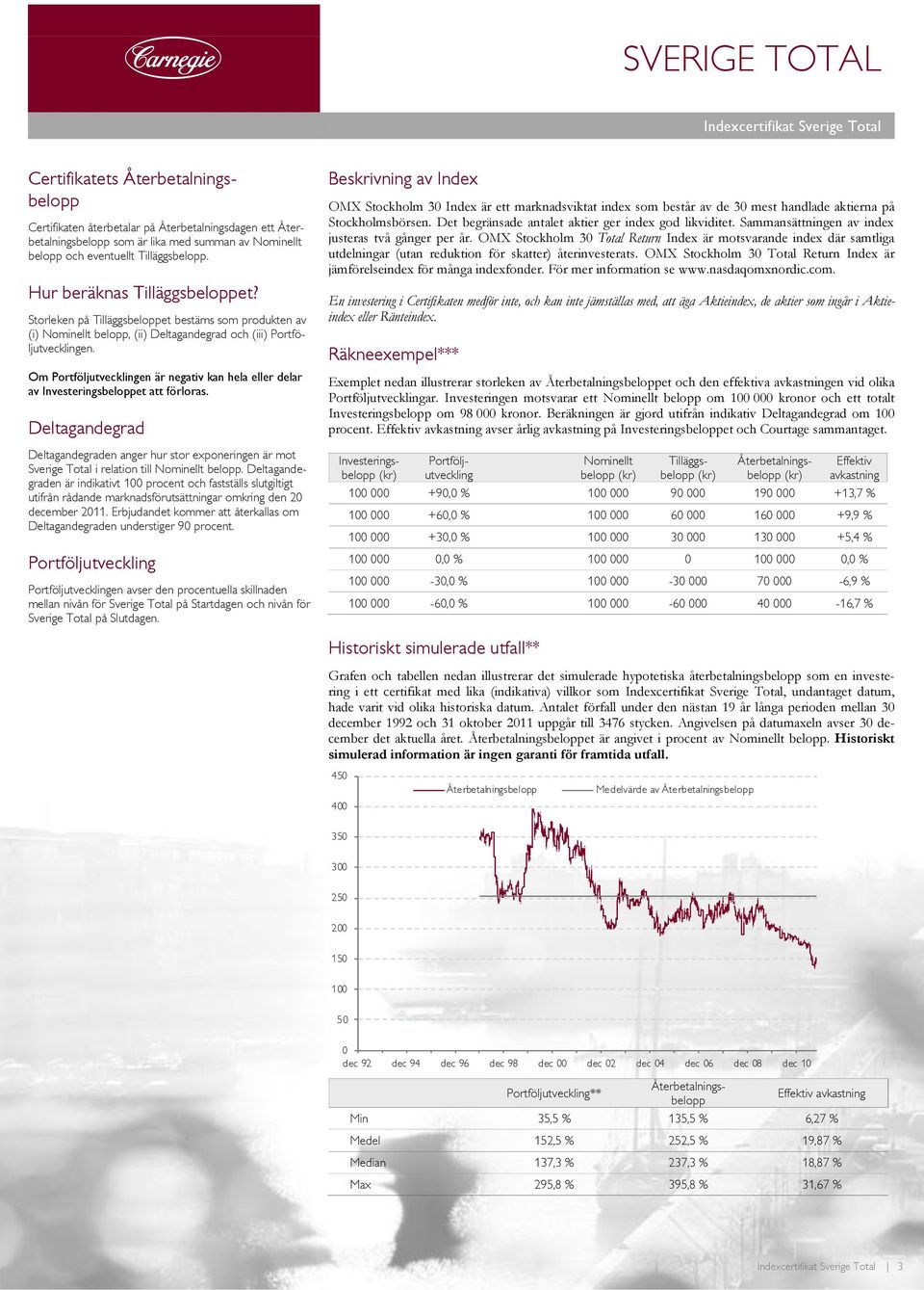 Om Portföljutvecklingen är negativ kan hela eller delar av Investeringsbeloppet att förloras.