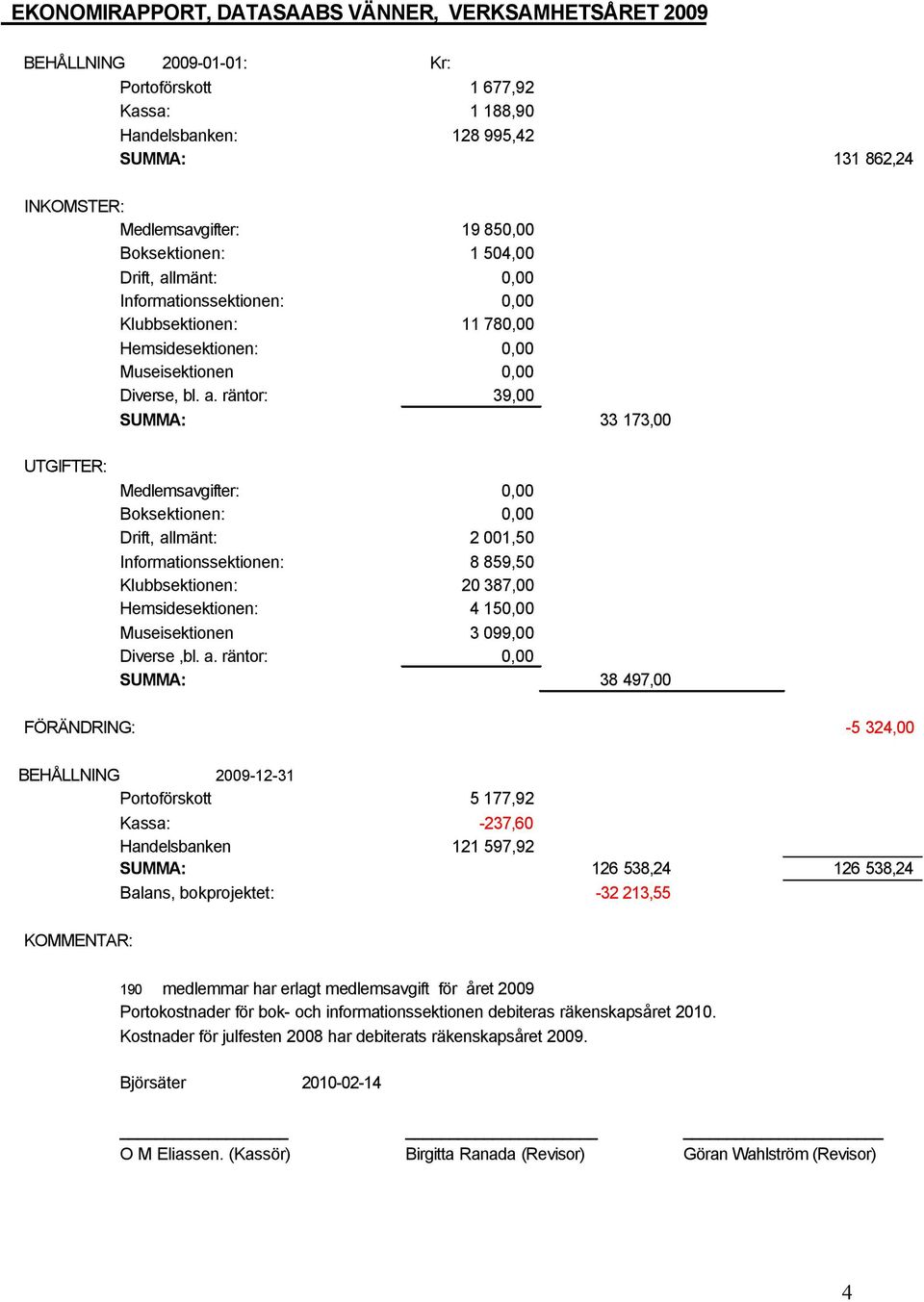 lmänt: 0,00 Informationssektionen: 0,00 Klubbsektionen: 11 780,00 Hemsidesektionen: 0,00 Museisektionen 0,00 Diverse, bl. a.