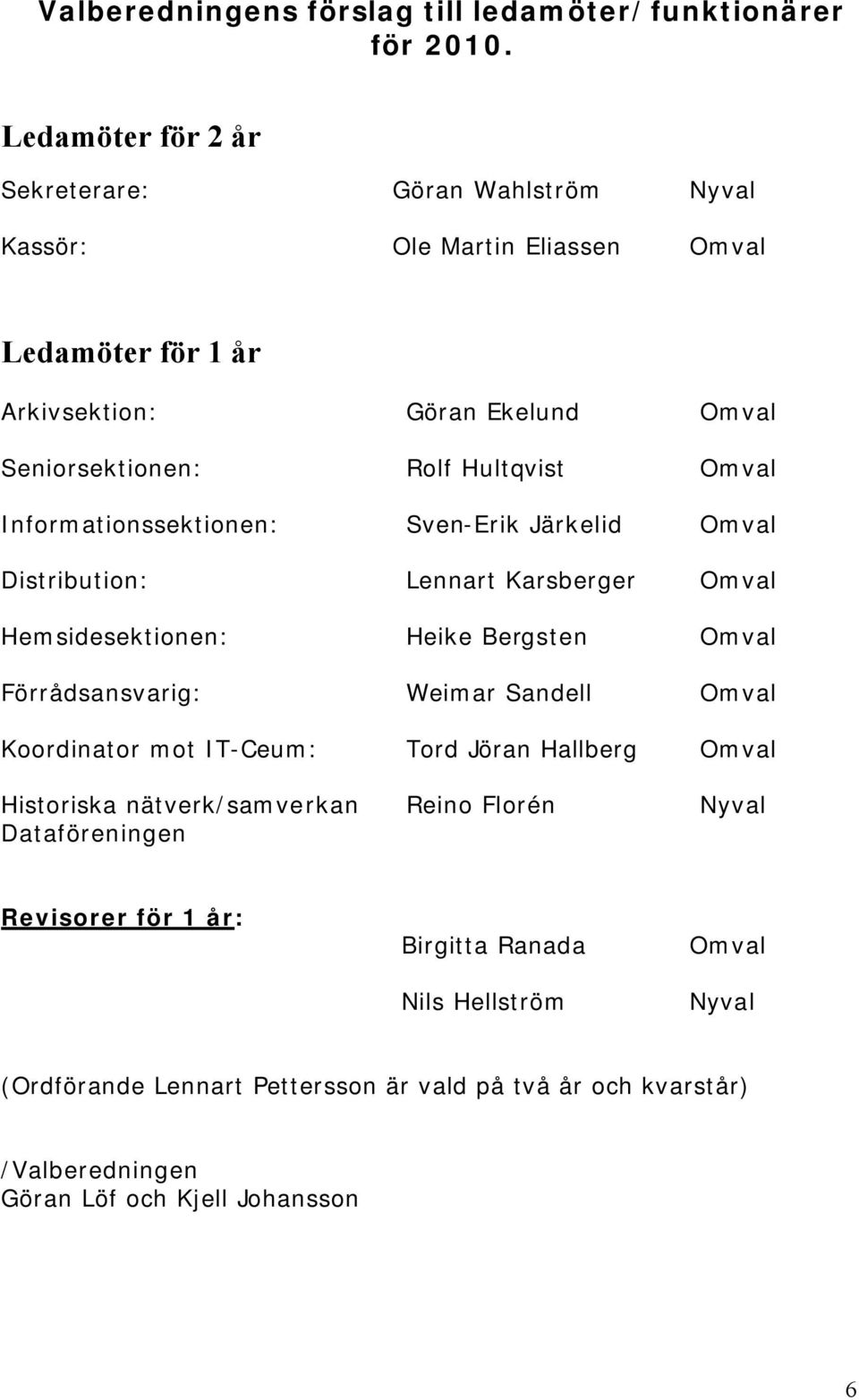 Omval Informationssektionen: Sven-Erik Järkelid Omval Distribution: Lennart Karsberger Omval Hemsidesektionen: Heike Bergsten Omval Förrådsansvarig: Weimar Sandell Omval