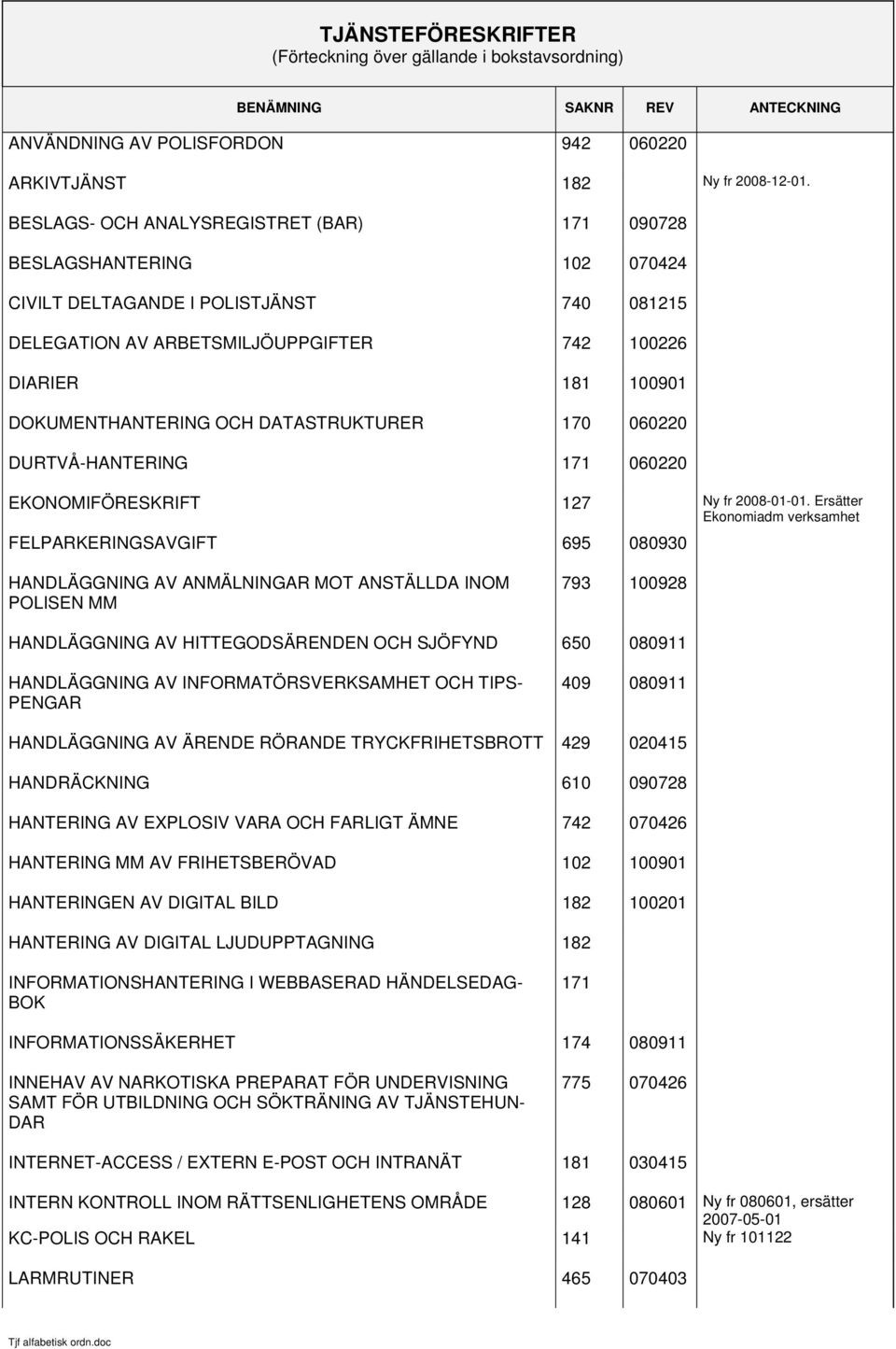 OCH DATASTRUKTURER 170 060220 DURTVÅ-HANTERING 171 060220 EKONOMIFÖRESKRIFT 127 Ny fr 2008-01-01.