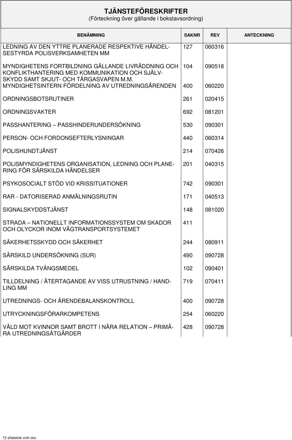 400 060220 ORDNINGSBOTSRUTINER 261 020415 ORDNINGSVAKTER 692 081201 PASSHANTERING PASSHINDERUNDERSÖKNING 530 090301 PERSON- OCH FORDONSEFTERLYSNINGAR 440 060314 POLISHUNDTJÄNST 214 070426