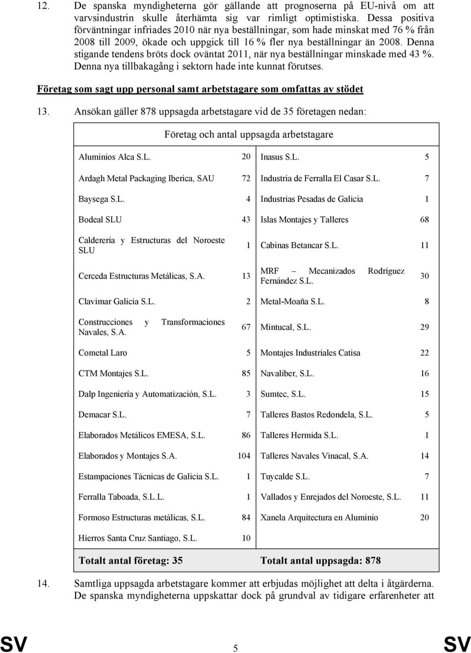 Denna stigande tendens bröts dock oväntat 2011, när nya beställningar minskade med 43 %. Denna nya tillbakagång i sektorn hade inte kunnat förutses.