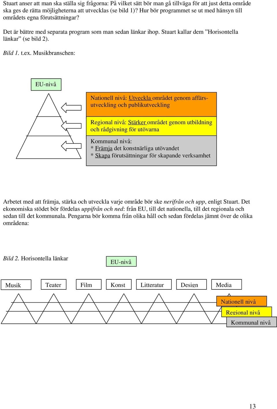 Musikbranschen: EU-nivå Nationell nivå: Utveckla området genom affärsutveckling och publikutveckling Regional nivå: Stärker området genom utbildning och rådgivning för utövarna Kommunal nivå: *