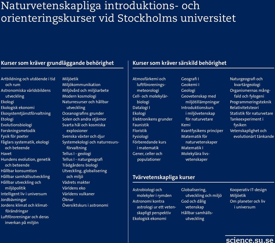 Havet Hundens evolution, genetik och beteende Hållbar konsumtion Hållbar samhällsutveckling Hållbar utveckling och miljöpolitik Intelligent liv i universum Jordbävningar Jordens klimat och