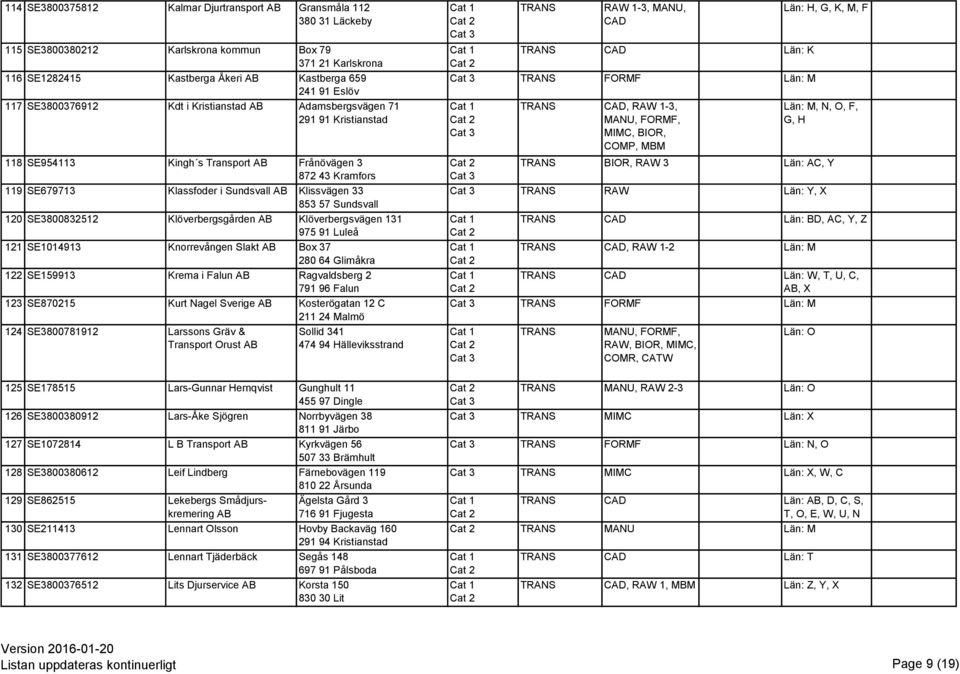 120 SE3800832512 Klöverbergsgården Klöverbergsvägen 131 975 91 Luleå 121 SE1014913 Knorrevången Slakt Box 37 280 64 Glimåkra 122 SE159913 Krema i Falun Ragvaldsberg 2 791 96 Falun 123 SE870215 Kurt