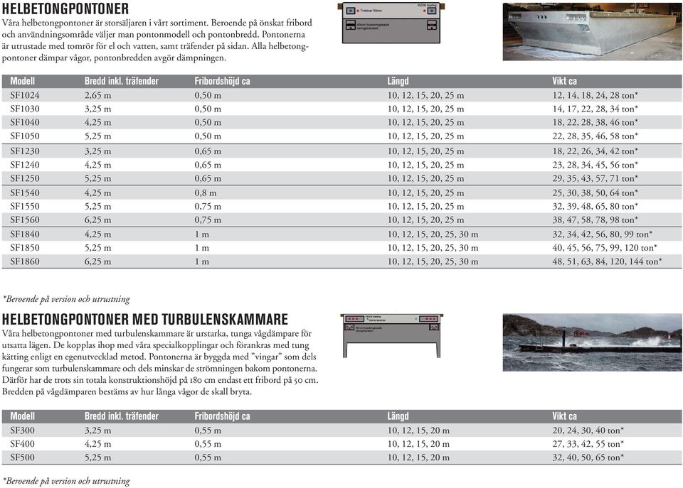 träfender Fribordshöjd ca Längd Vikt ca SF1024 2,65 m 0,50 m 10, 12, 15, 20, 25 m 12, 14, 18, 24, 28 ton* SF1030 3,25 m 0,50 m 10, 12, 15, 20, 25 m 14, 17, 22, 28, 34 ton* SF1040 4,25 m 0,50 m 10,