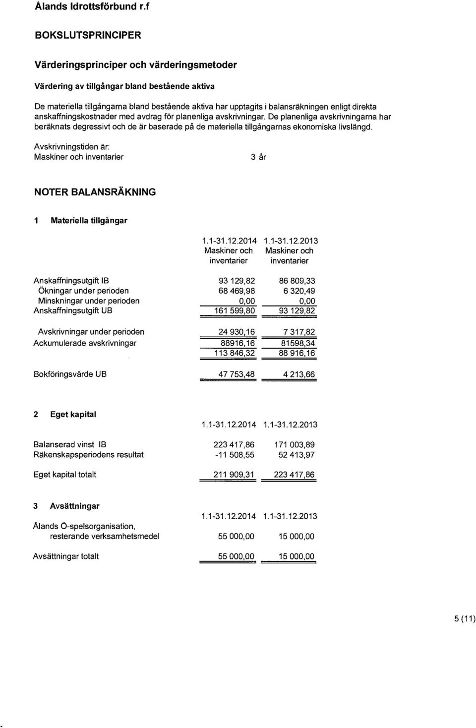 Avskrivningstiden är: Maskiner och inventarier 3 år NOTER BALANSRÄKNING 1 Materiella tillgångar 1.1-31.12.