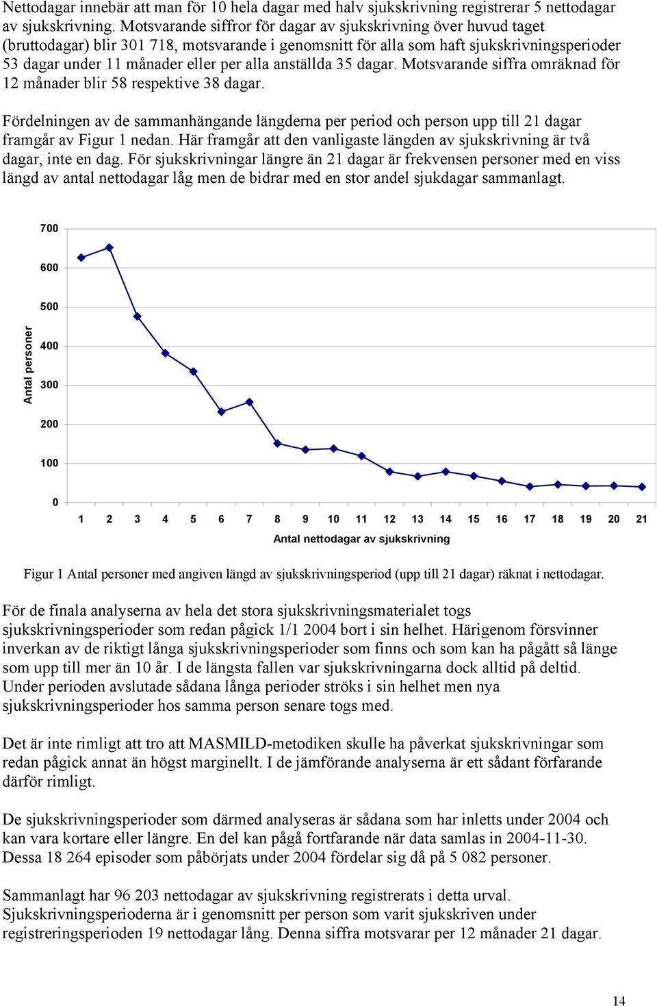 anställda 35 dagar. Motsvarande siffra omräknad för 12 månader blir 58 respektive 38 dagar.