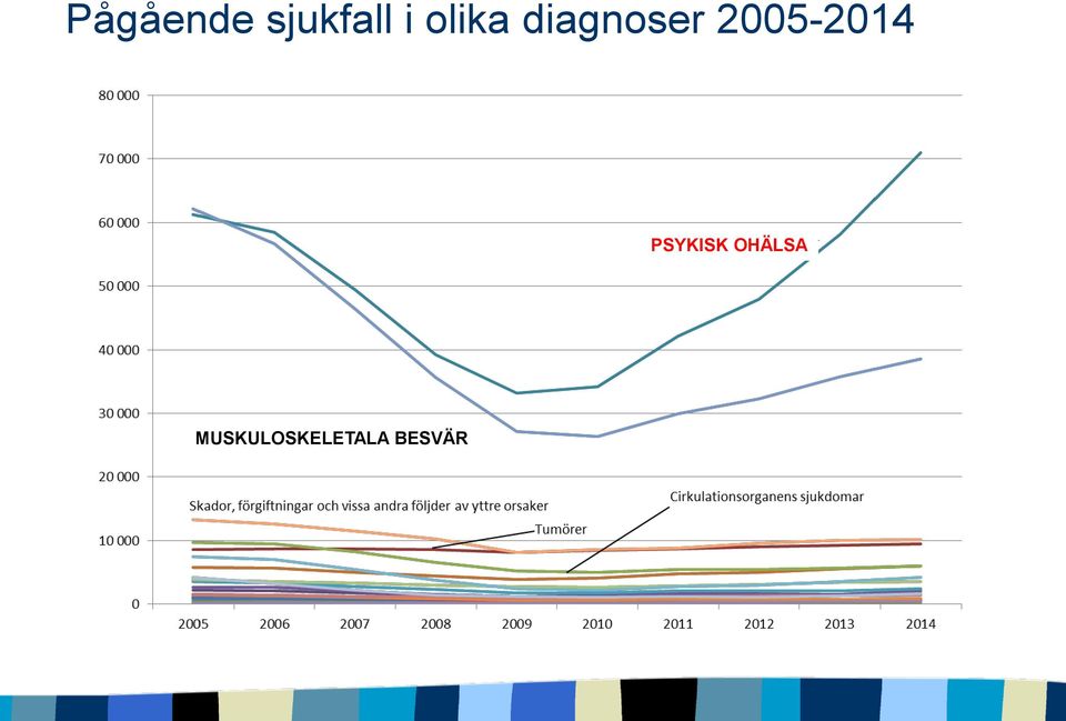 2005-2014 PSYKISK