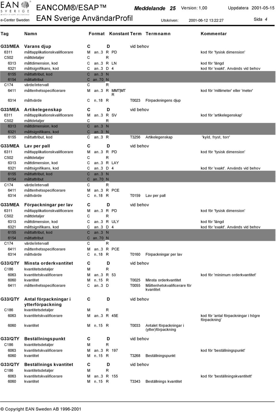 .3 R SV kod för 'artikelegenskap' 6313 måttdimension, kod C an..3 N 6321 måttsignifikans, kod C an..3 N 6155 måttattribut, kod C an.