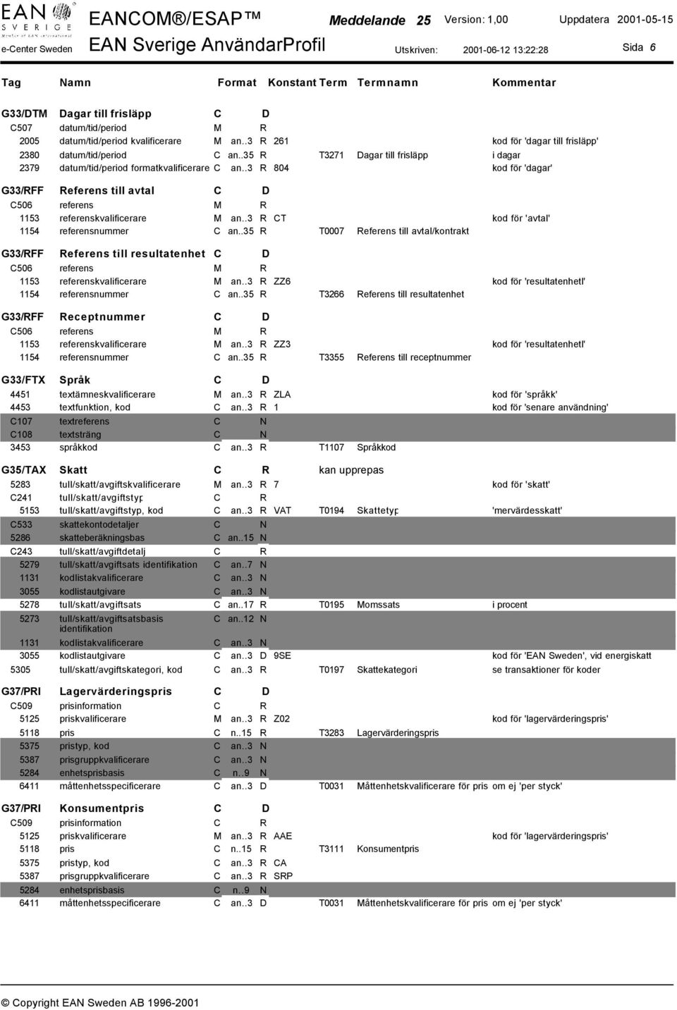 .3 R CT kod för 'avtal' 1154 referensnummer C an..35 R T0007 Referens till avtal/kontrakt G33/RFF Referens till resultatenhet 1153 referenskvalificerare M an.