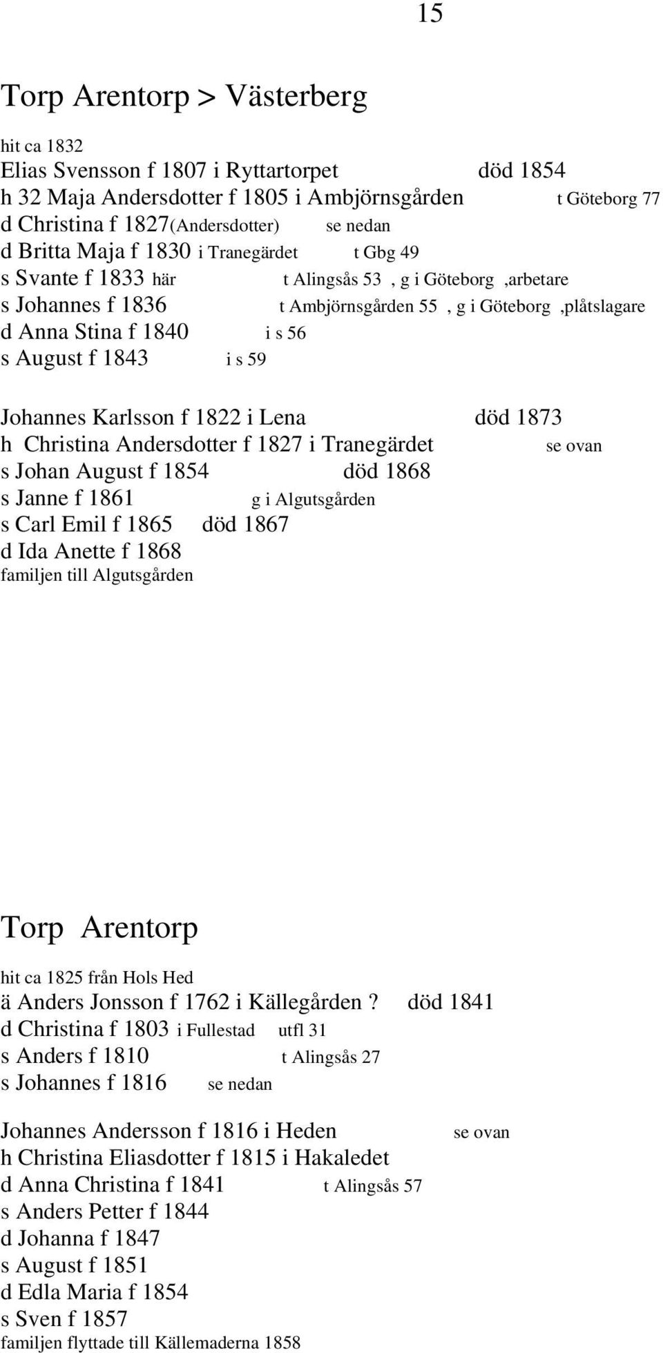 i s 59 Johannes Karlsson f 1822 i Lena död 1873 h Christina Andersdotter f 1827 i Tranegärdet s Johan August f 1854 död 1868 s Janne f 1861 g i Algutsgården s Carl Emil f 1865 död 1867 d Ida Anette f