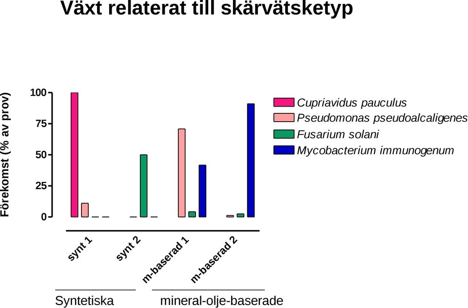 Syntetiska 2 as er ad 1 m -b as er ad m -b sy nt 1 2 0 sy nt