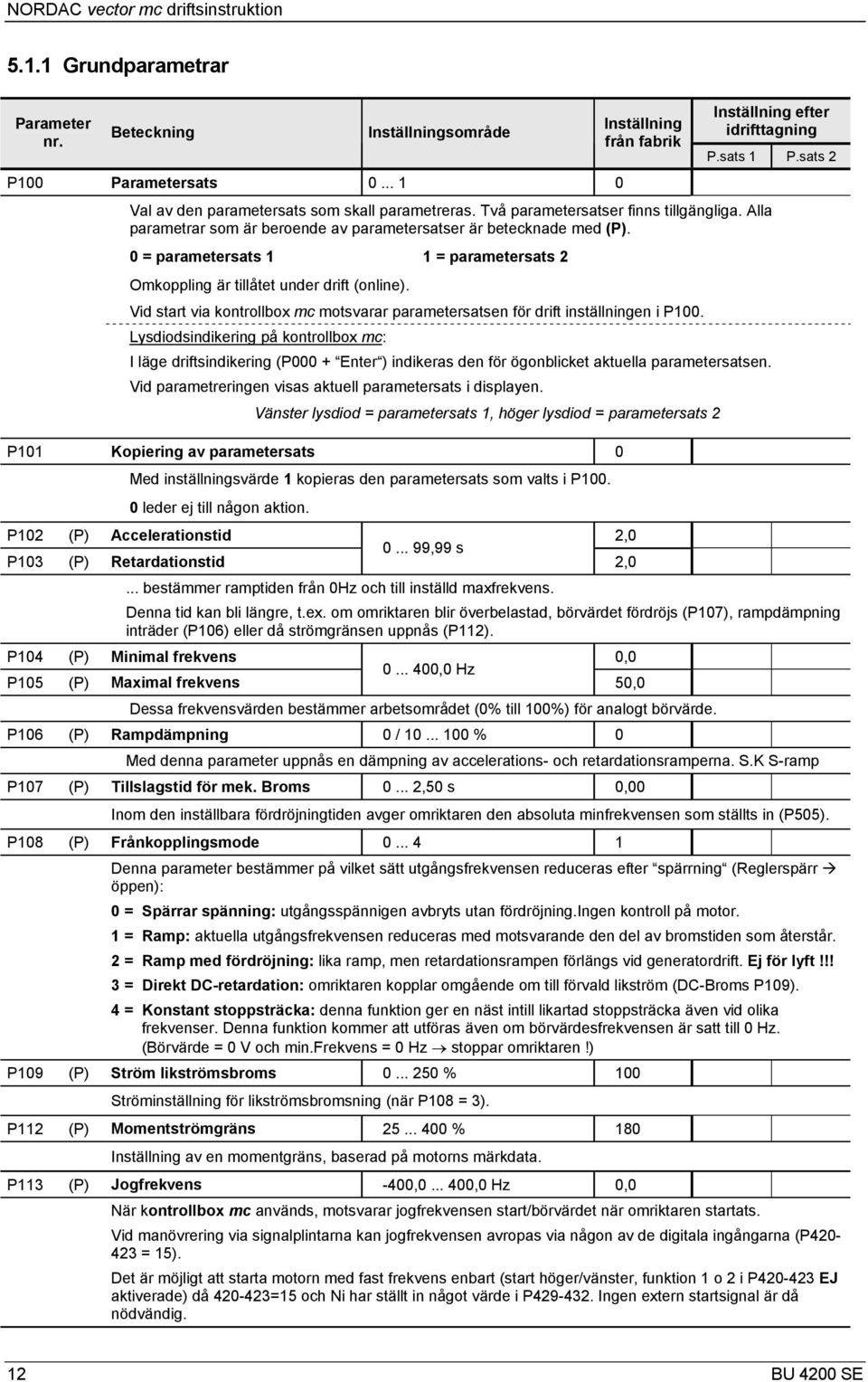 0 = parametersats 1 1 = parametersats 2 Omkoppling är tillåtet under drift (online). Vid start via kontrollbox mc motsvarar parametersatsen för drift inställningen i P100.