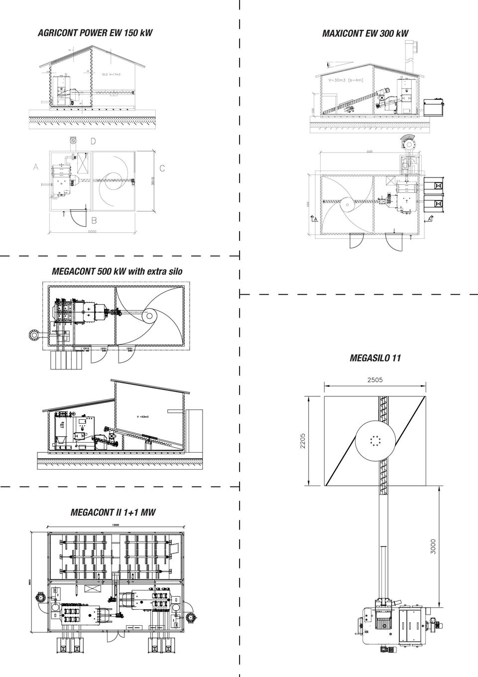 MEGACONT 500 kw with extra