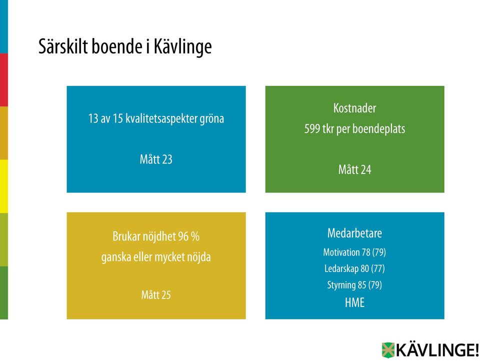 Brukar nöjdhet 96 % ganska eller mycket nöjda Mått 25