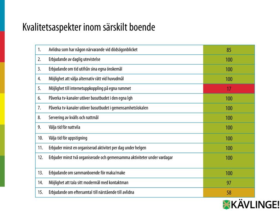 Påverka tv-kanaler utöver basutbudet i gemensamhetslokalen 100 8. Servering av kvälls och nattmål 100 9. Välja tid för nattvila 100 10. Välja tid för uppstigning 100 11.