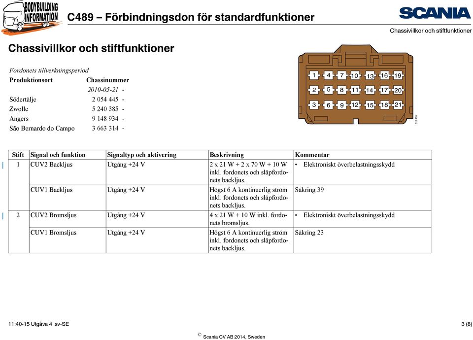 fordonets och släpfordonets backljus. CUV1 Backljus Högst 6 A kontinuerlig ström inkl. fordonets och släpfordonets backljus.