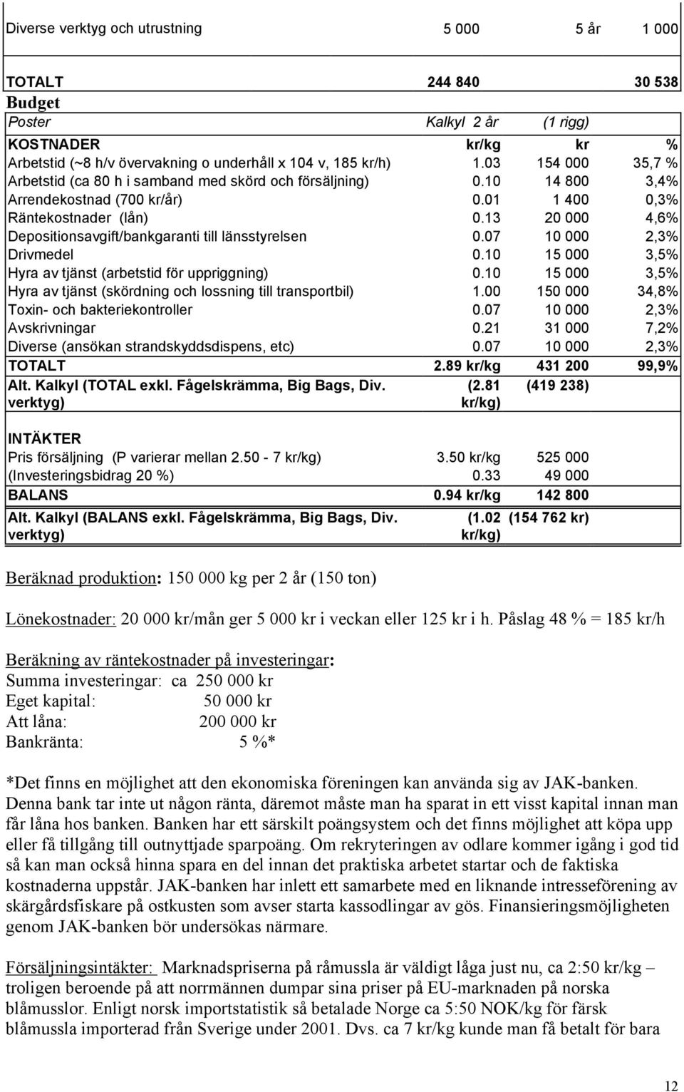 13 20 000 4,6% Depositionsavgift/bankgaranti till länsstyrelsen 0.07 10 000 2,3% Drivmedel 0.10 15 000 3,5% Hyra av tjänst (arbetstid för uppriggning) 0.