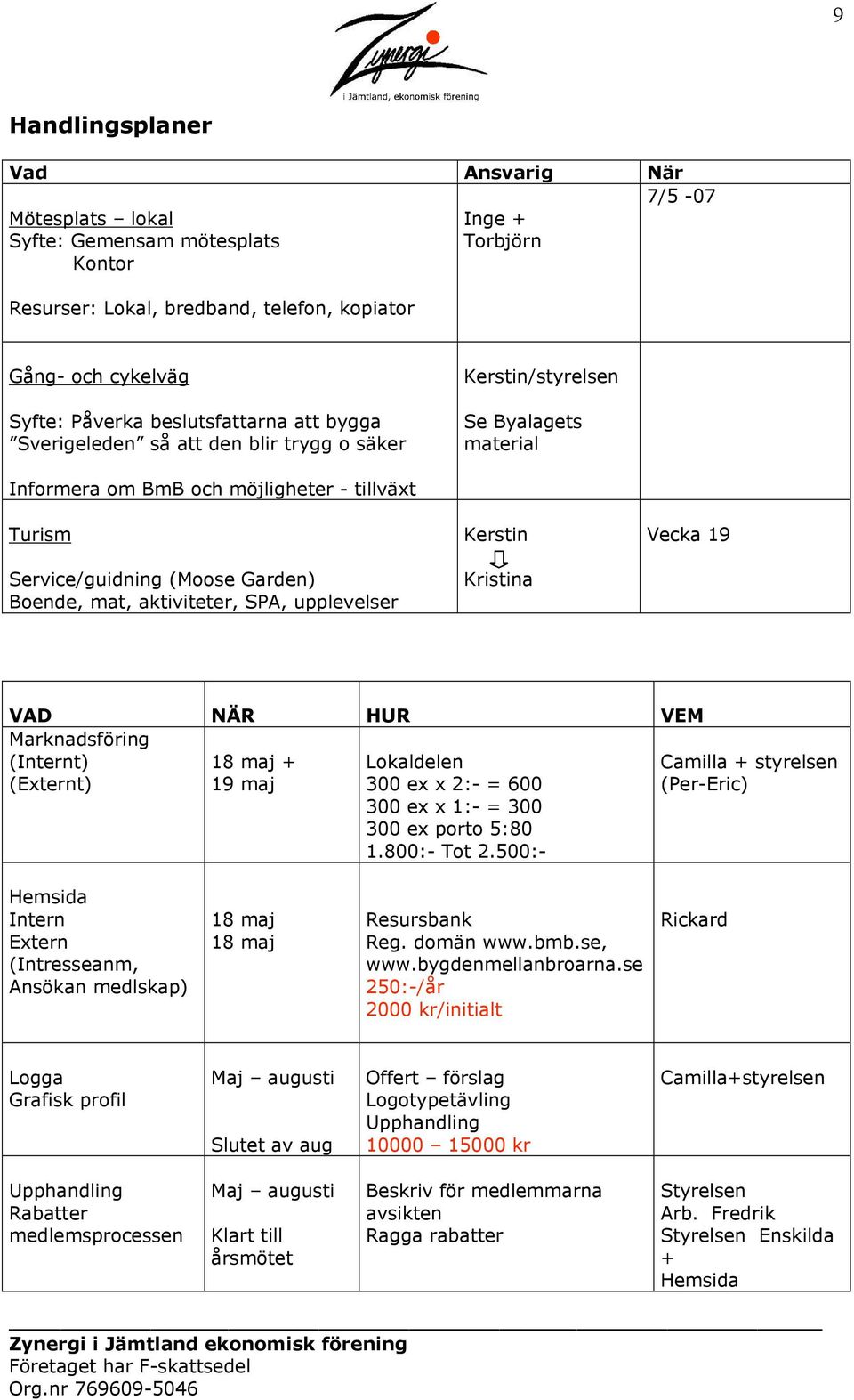 mat, aktiviteter, SPA, upplevelser Kerstin Kristina Vecka 19 VAD NÄR HUR VEM Marknadsföring (Internt) (Externt) 18 maj + 19 maj Lokaldelen 300 ex x 2:- = 600 300 ex x 1:- = 300 300 ex porto 5:80 1.