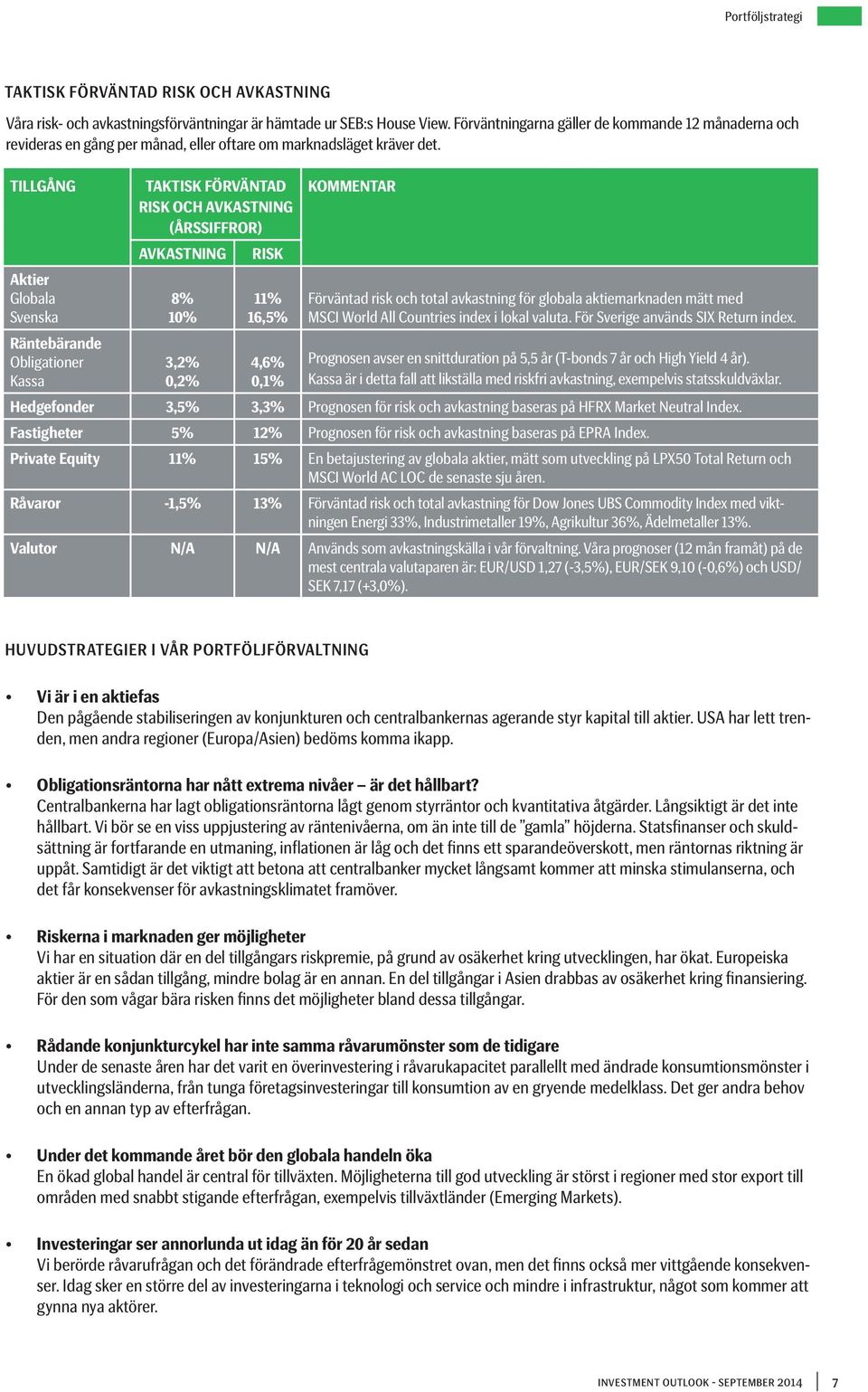 TILLGÅNG Aktier Globala Svenska Räntebärande Obligationer Kassa TAKTISK FÖRVÄNTAD RISK OCH AVKASTNING (ÅRSSIFFROR) AVKASTNING 8% 10% 3,2% 0,2% RISK 11% 16,5% 4,6% 0,1% KOMMENTAR Förväntad risk och