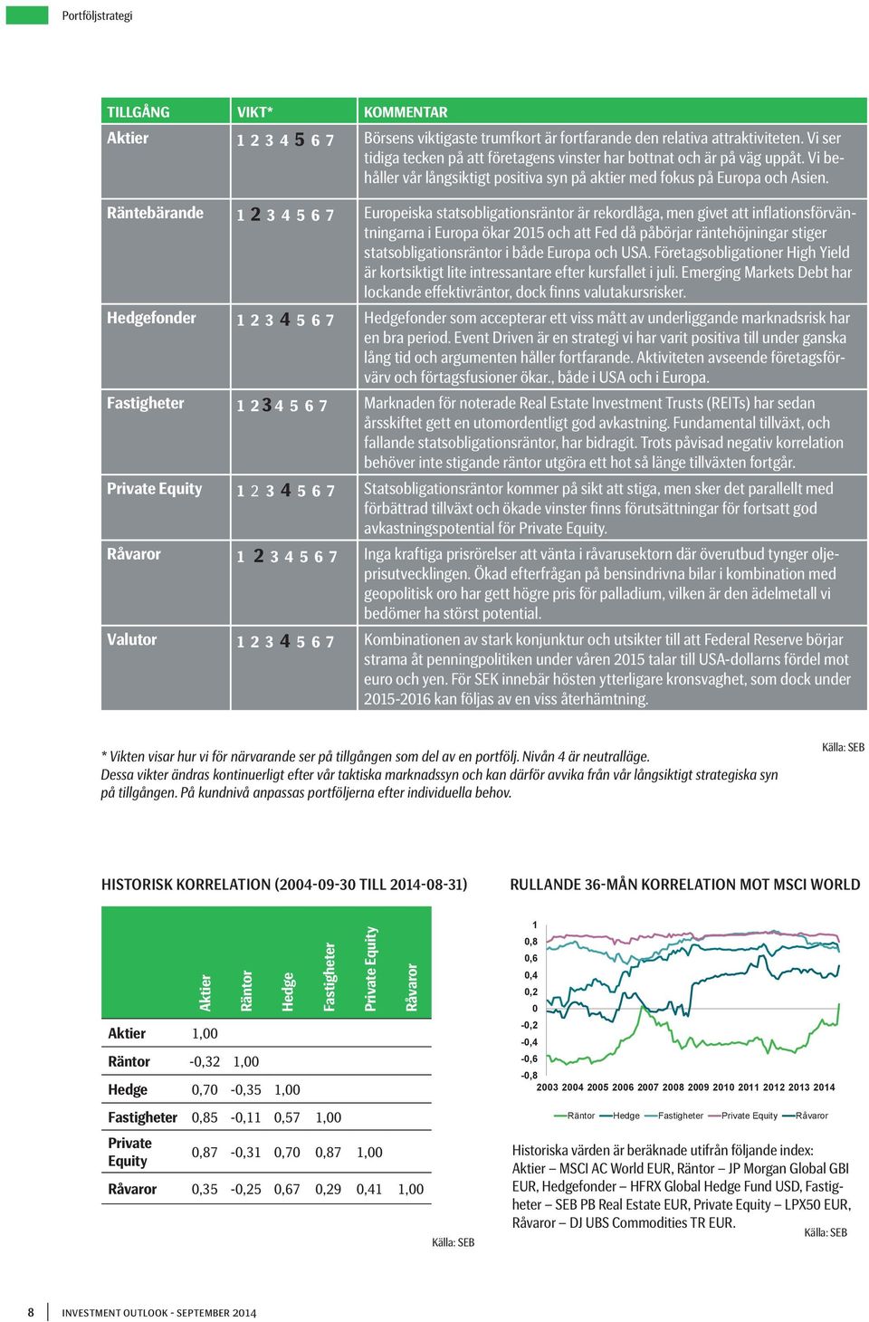 Räntebärande 1 2 3 4 5 6 7 Europeiska statsobligationsräntor är rekordlåga, men givet att inflationsförväntningarna i Europa ökar 2015 och att Fed då påbörjar räntehöjningar stiger