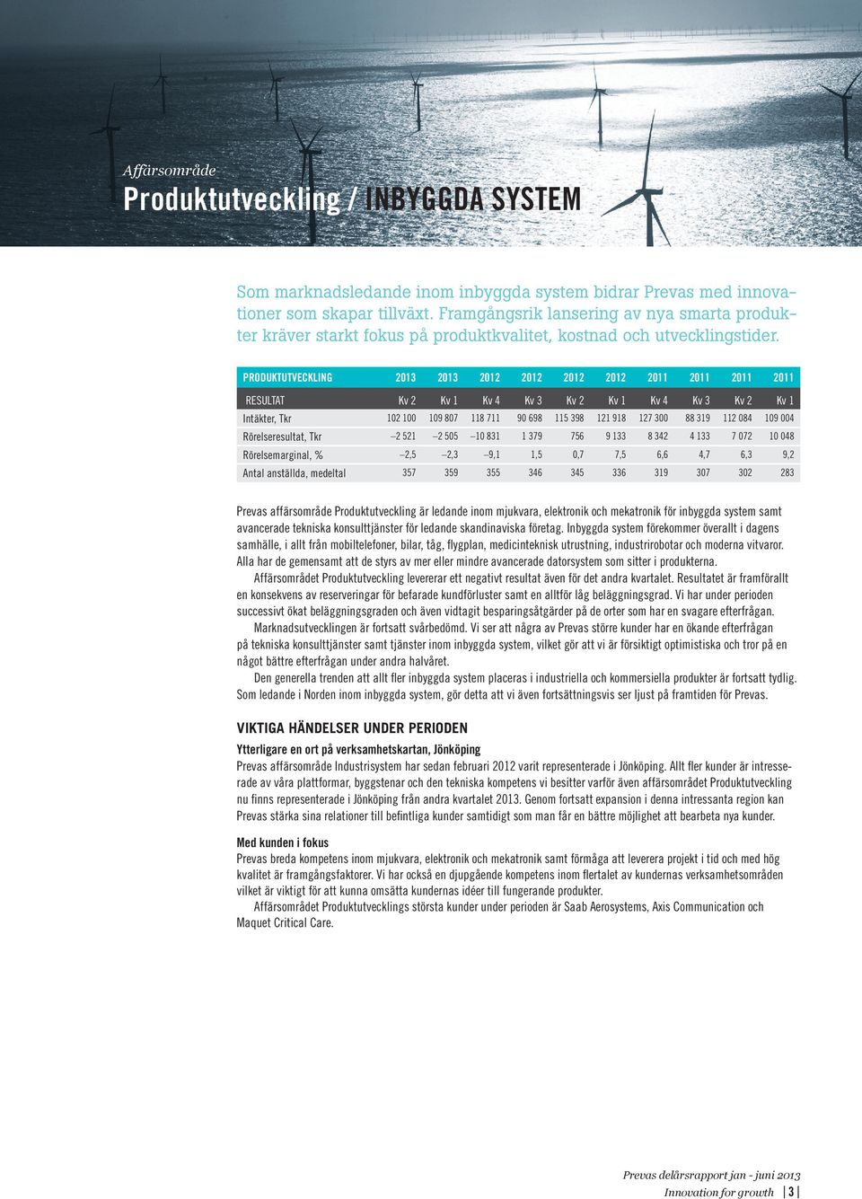 PRODUKTUTVECKLING 2011 2011 2011 2011 RESULTAT Kv 1 Kv 4 Kv 3 Kv 1 Kv 4 Kv 3 Kv 1 Intäkter, Tkr 102 100 109 807 118 711 90 698 115 398 121 918 127 300 88 319 112 084 109 004 Rörelseresultat, Tkr 2