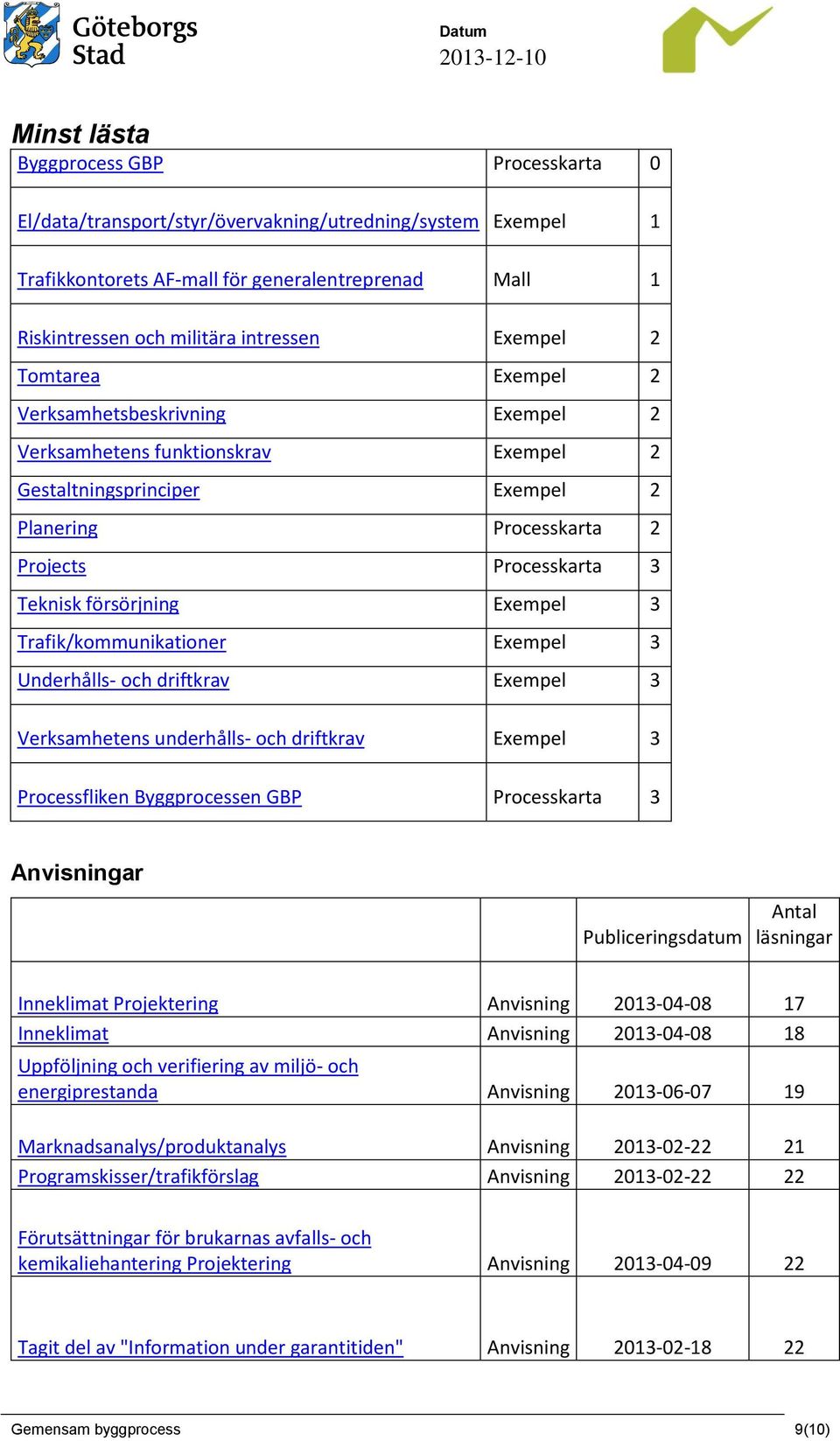 försörjning Exempel 3 Trafik/kommunikationer Exempel 3 Underhålls- och driftkrav Exempel 3 Verksamhetens underhålls- och driftkrav Exempel 3 Processfliken Byggprocessen GBP Processkarta 3 Anvisningar