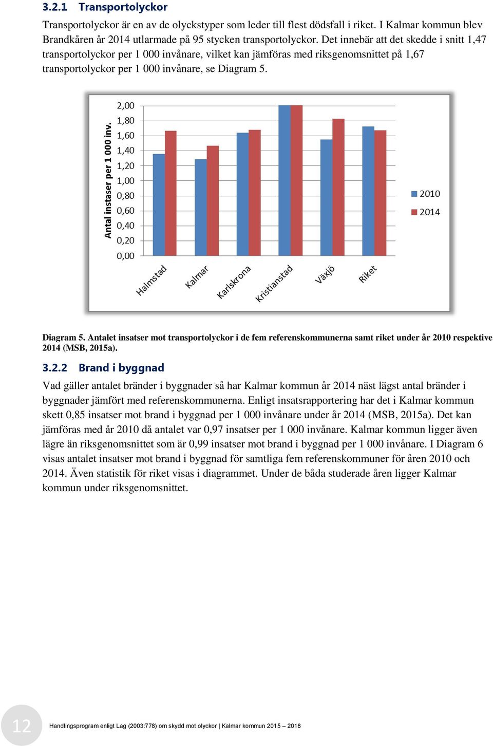 Diagram 5. Antalet insatser mot transportolyckor i de fem referenskommunerna samt riket under år 20