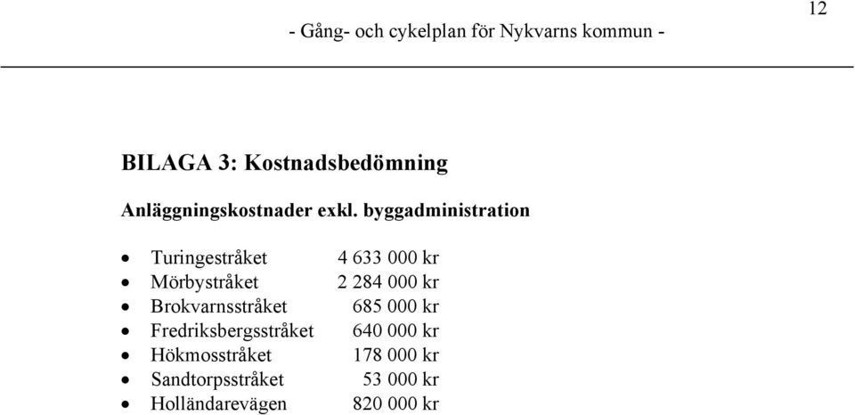 000 kr Brokvarnsstråket 685 000 kr Fredriksbergsstråket 640 000 kr