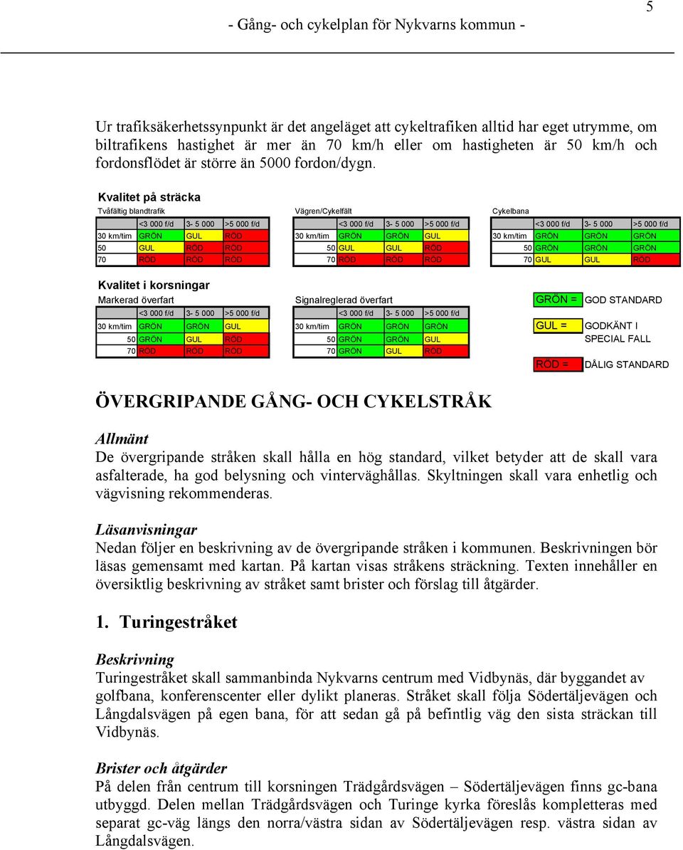 Kvalitet på sträcka Tvåfältig blandtrafik Vägren/Cykelfält Cykelbana <3 000 f/d 3-5 000 >5 000 f/d <3 000 f/d 3-5 000 >5 000 f/d <3 000 f/d 3-5 000 >5 000 f/d 30 km/tim GRÖN GUL RÖD 30 km/tim GRÖN