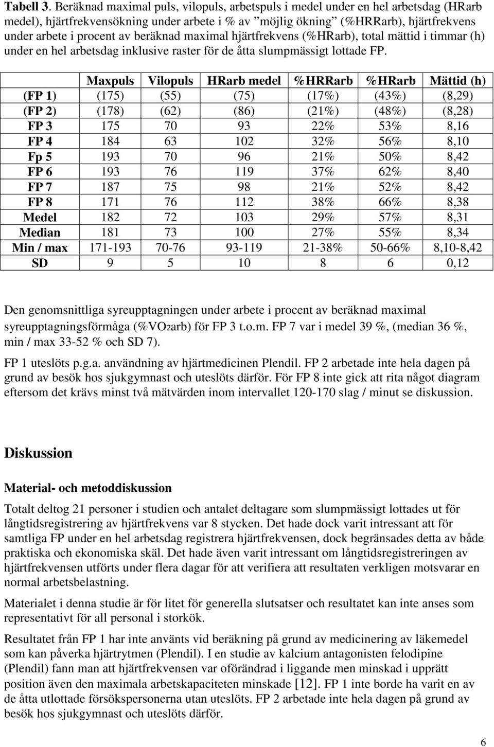 beräknad maximal hjärtfrekvens (%HRarb), total mättid i timmar (h) under en hel arbetsdag inklusive raster för de åtta slumpmässigt lottade FP.