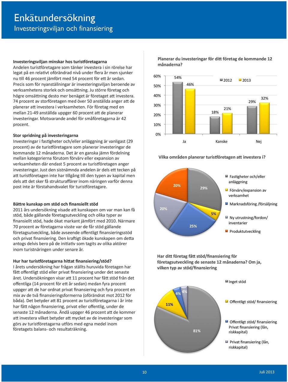 Ju större företag och högre omsä@ning desto mer benäget är företaget a@ investera. 74 procent av storföretagen med över 50 anställda anger a@ de planerar a@ investera i verksamheten.