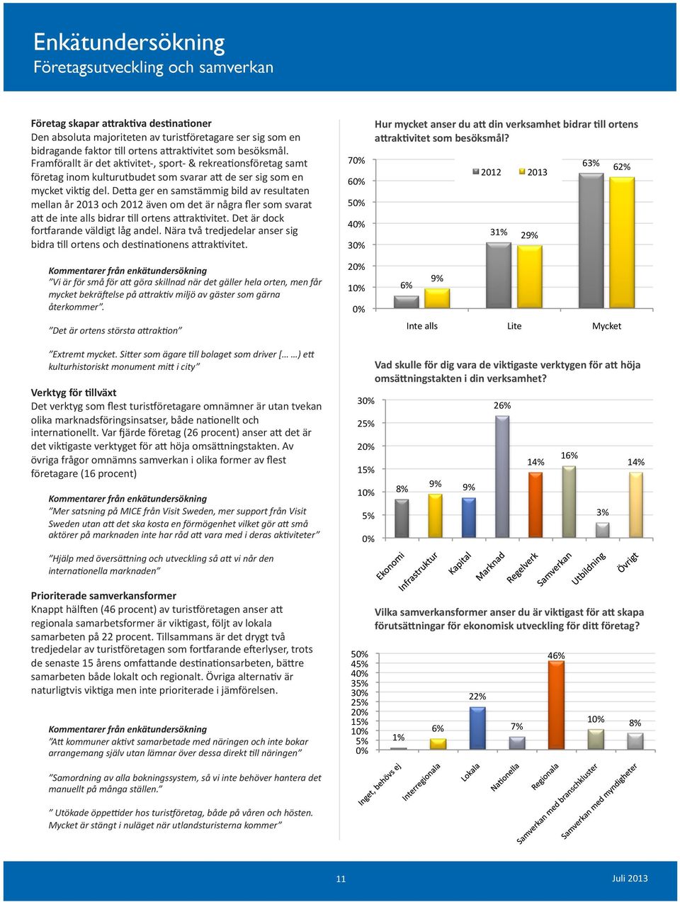 De@a ger en samstämmig bild av resultaten mellan år 2013 och 2012 även om det är några fler som svarat a@ de inte alls bidrar <ll ortens a@rak<vitet. Det är dock for-arande väldigt låg andel.