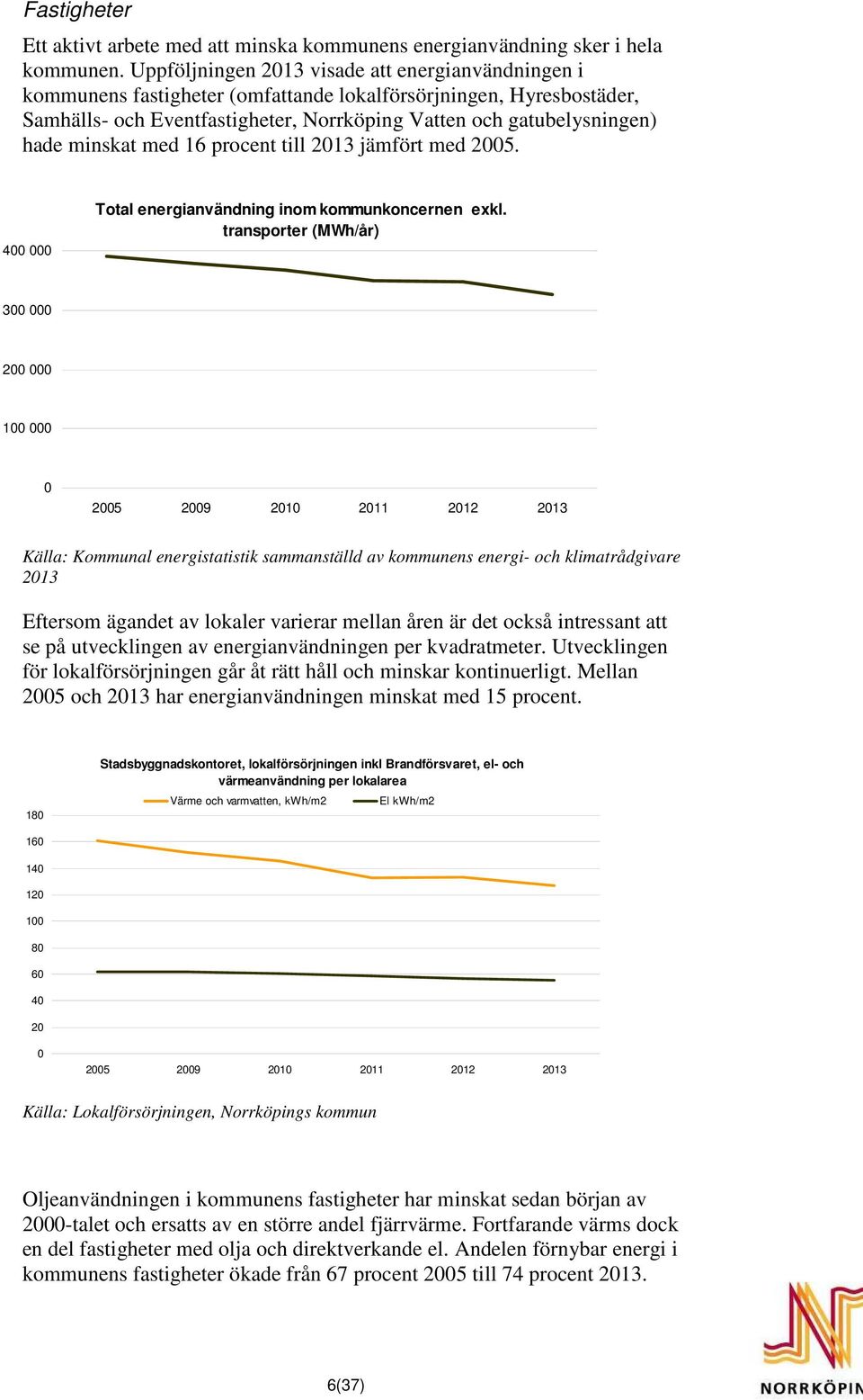 minskat med 16 procent till 2013 jämfört med 2005. 400 000 Total energianvändning inom kommunkoncernen exkl.